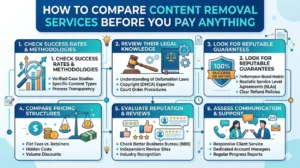 How to Compare Content Removal Services Before You Pay Anything