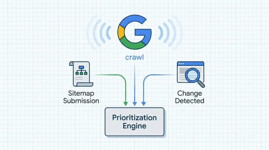 How Does Google Decide When to Update Cached Content?
