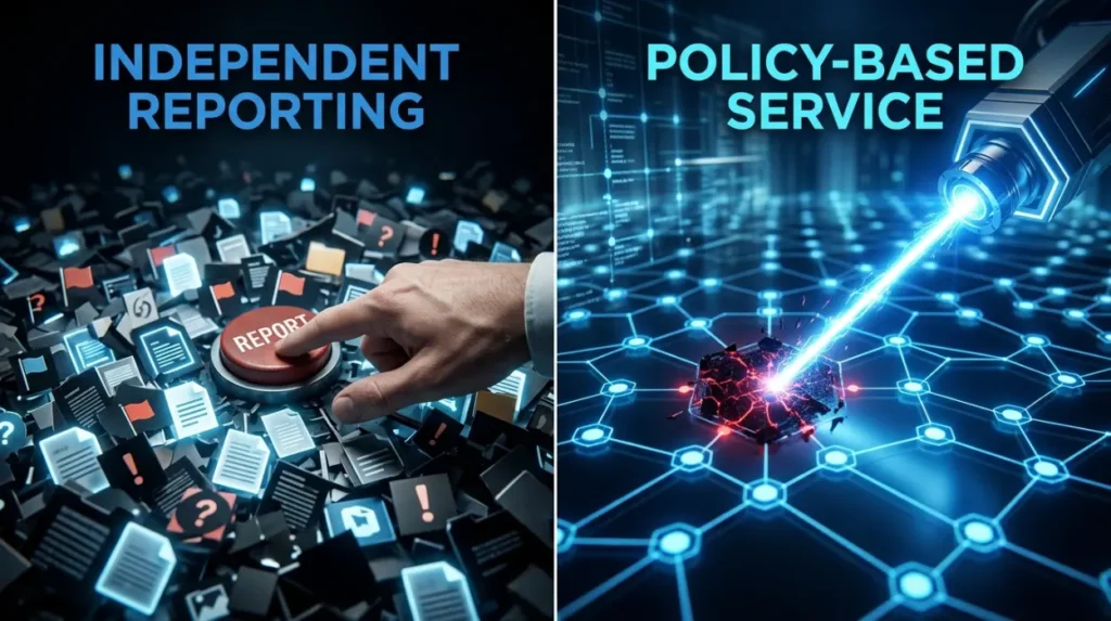 Why Is a Policy-Based Removal Service More Effective Than Independent Reporting?