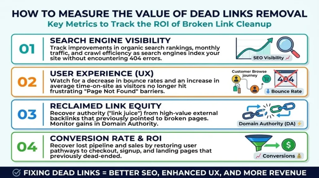 How Can Businesses Measure the Value of Dead Links Removal Services?